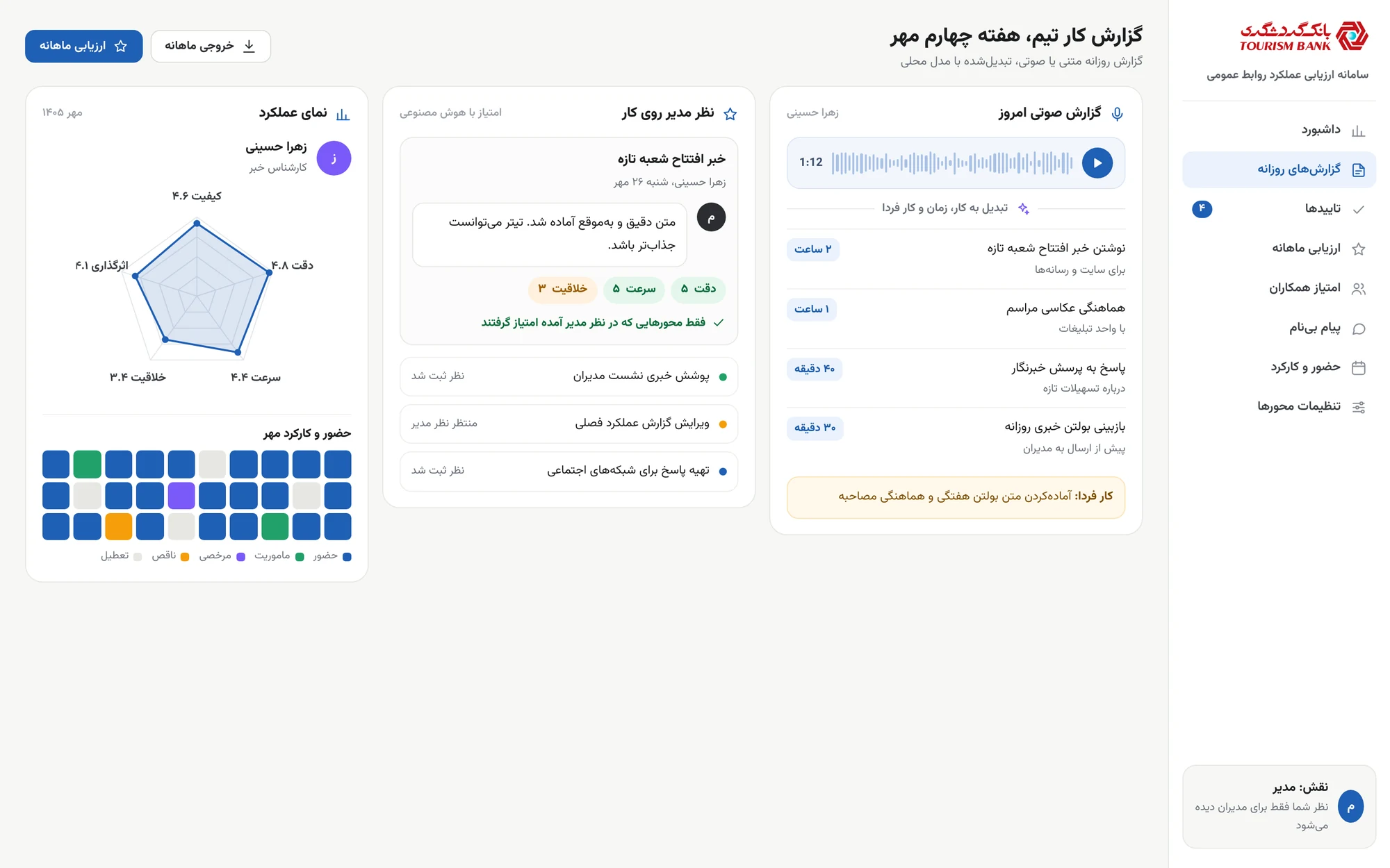 امتیاز از نظر مدیر در ۵ محور